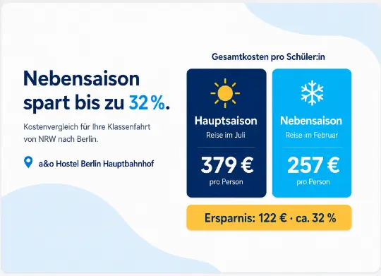 Kostenvergleich herole Auf Klassenfahrt mit HEROLÉ: Kostenvergleich der Nebensaison am Beispiel von NRW nach Berlin.