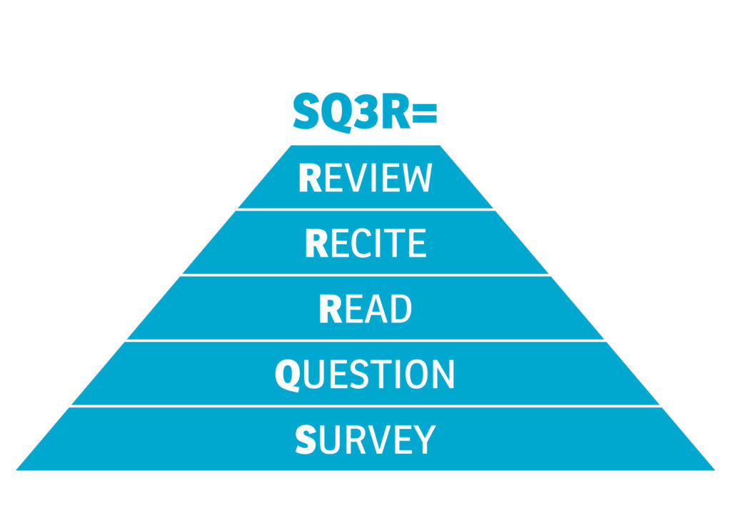 SQ3R-Methode