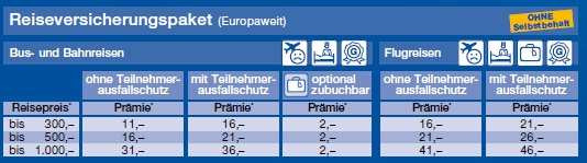 Reiseversicherungspakte